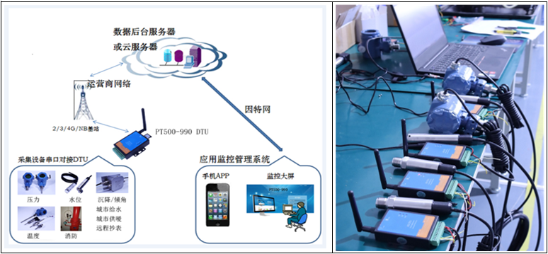 PT500-990 典型應(yīng)用.png