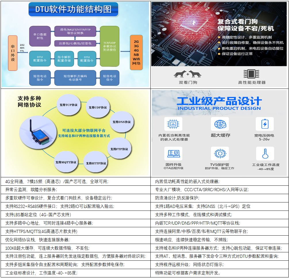 PT500-990 功能特點(diǎn).png